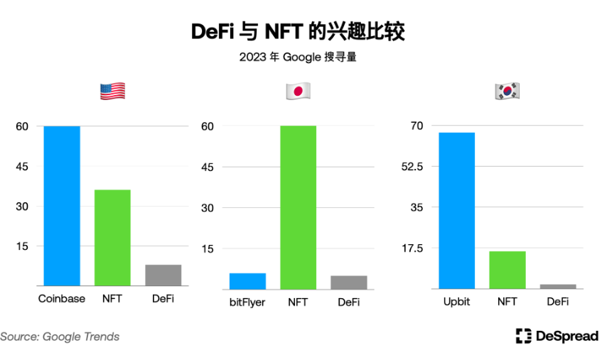 探秘韩国加密市场：年轻人对加密货币热情大于股票