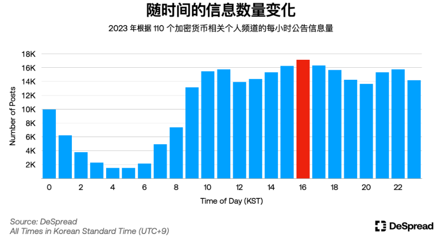 探秘韩国加密市场：年轻人对加密货币热情大于股票