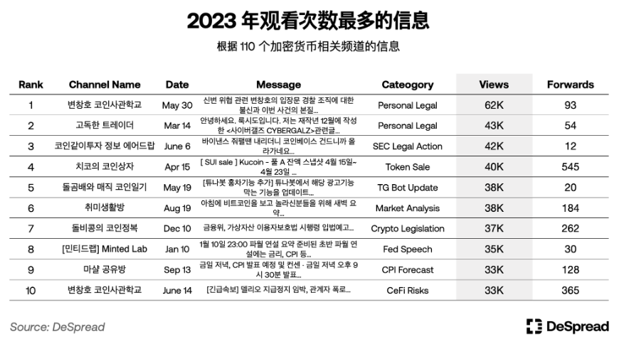 探秘韩国加密市场：年轻人对加密货币热情大于股票