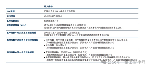 比特币以太坊ETF向大陆开放交易？缩略图