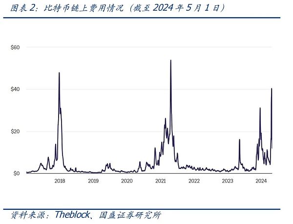 UTXO：比特币生态不一样的期待