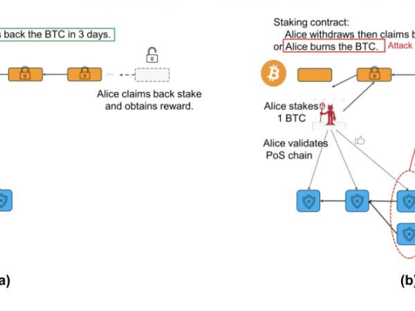 HashKey Capital研报：Covenants，比特币的可编程性缩略图