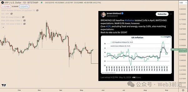 为什么今天 XRP 价格上涨？