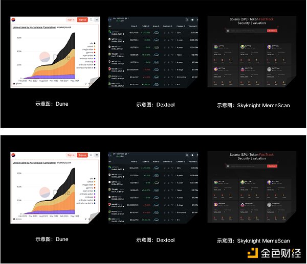 安全特刊02 | OKX Web联合CertiK：MEME「大冒险」与安全「真心话」