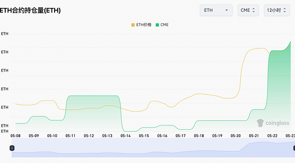 Cycle Capital：以太坊ETF通过 衍生品市场给出哪些期待缩略图