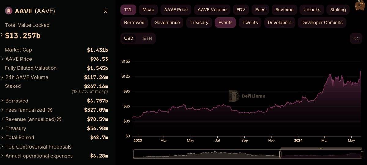 ETH ETF热潮加持，一览值得关注的DeFi 1.0项目