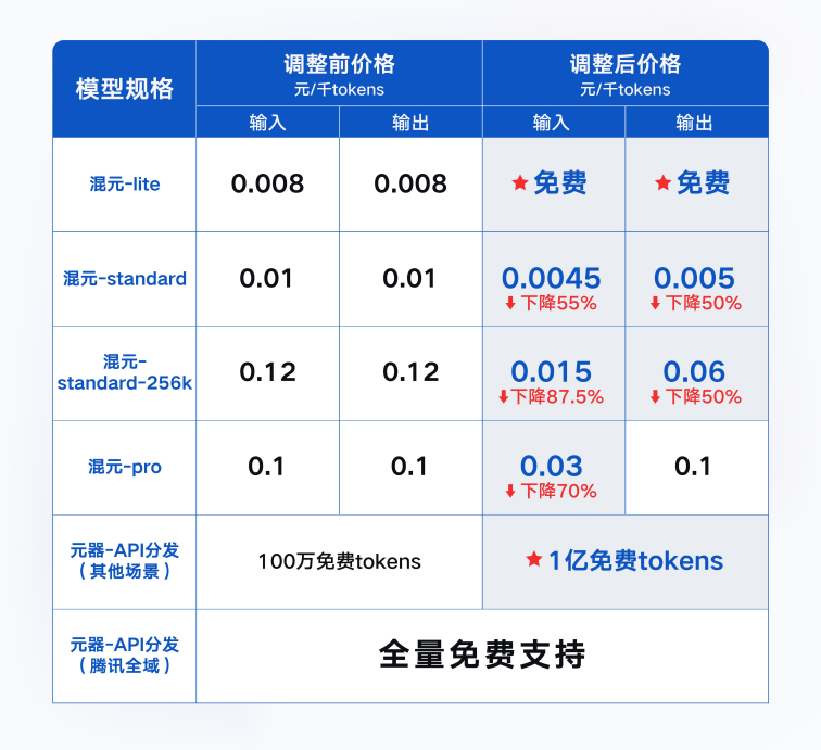 中美AI打响价格战，英伟达竟成最大赢家？