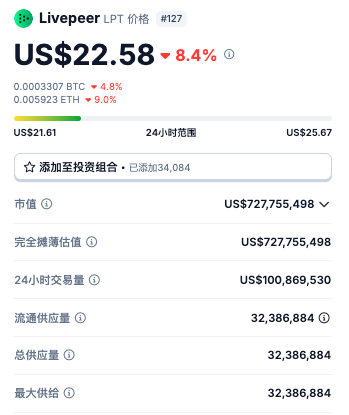 Cycle Capital：全流通新叙事的Livepeer（LPT) 迈向去中心化AI视频龙头