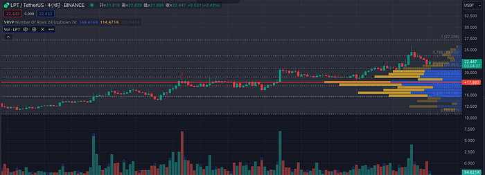 Cycle Capital：全流通新叙事的Livepeer（LPT) 迈向去中心化AI视频龙头