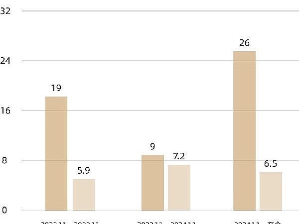 MT Capital研报：DePIN重塑物理基础设施的去中心化未来缩略图