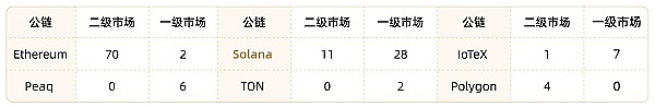 MT Capital研报：DePIN重塑物理基础设施的去中心化未来