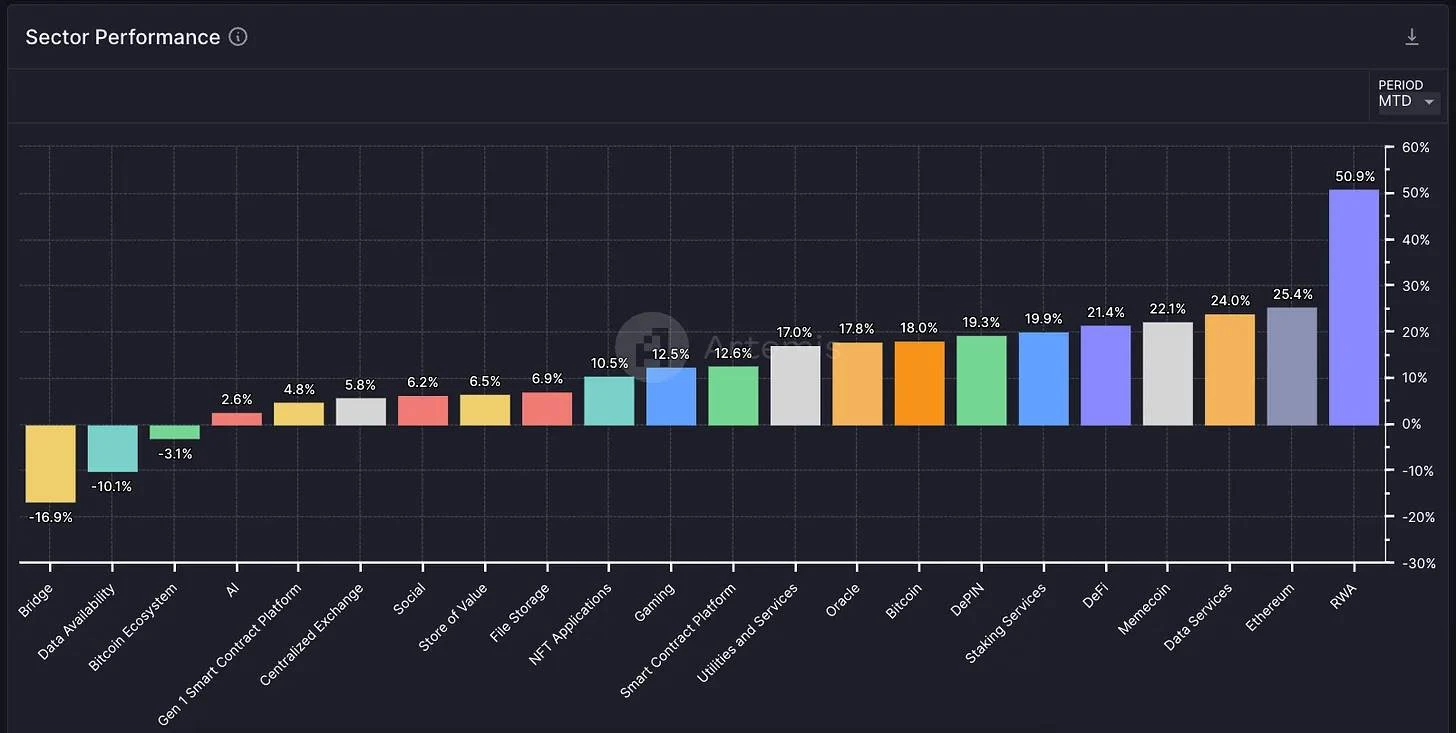 ETH ETF叙事交易指南：抓住ETH生态与RWA板块的黄金机会