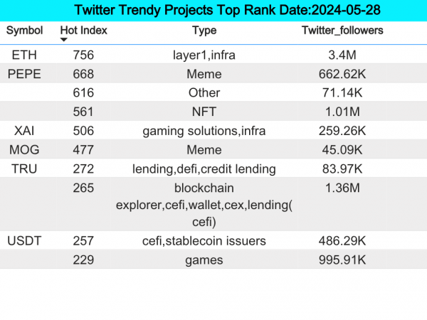 Bitget研究院：Mt.Gox冷钱包转出近70亿美元的BTC，引起市场日内回调缩略图