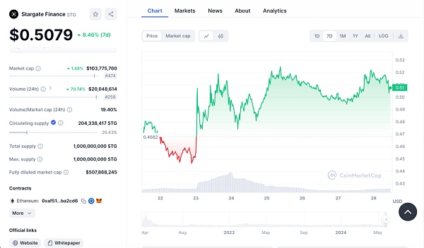 Stargate Finance：跨越链界 实现无限流动