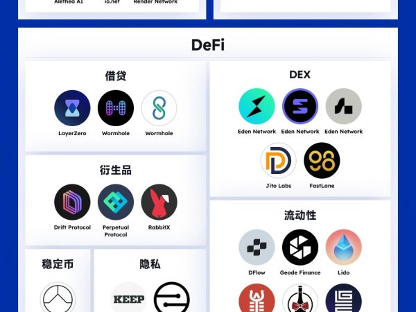 一览Multicoin Capital投资版图：钟情公链、DeFi等基础设施缩略图