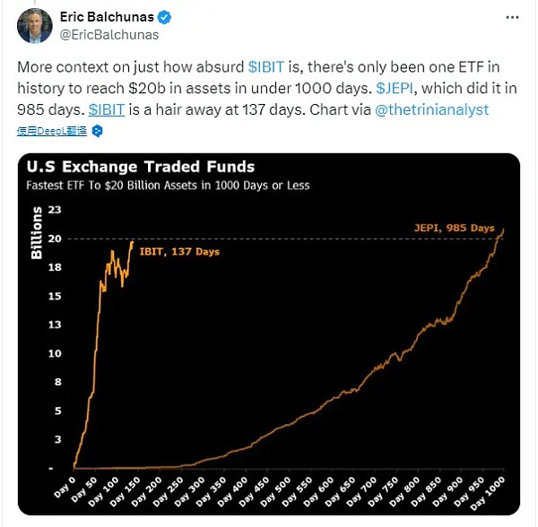 贝莱德比特币现货ETF资金规模超过GBTC BITI成为判断BTC价格涨跌的新指标