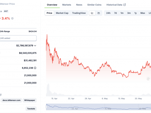 全景解读Bittensor的34个子网和发展趋势缩略图