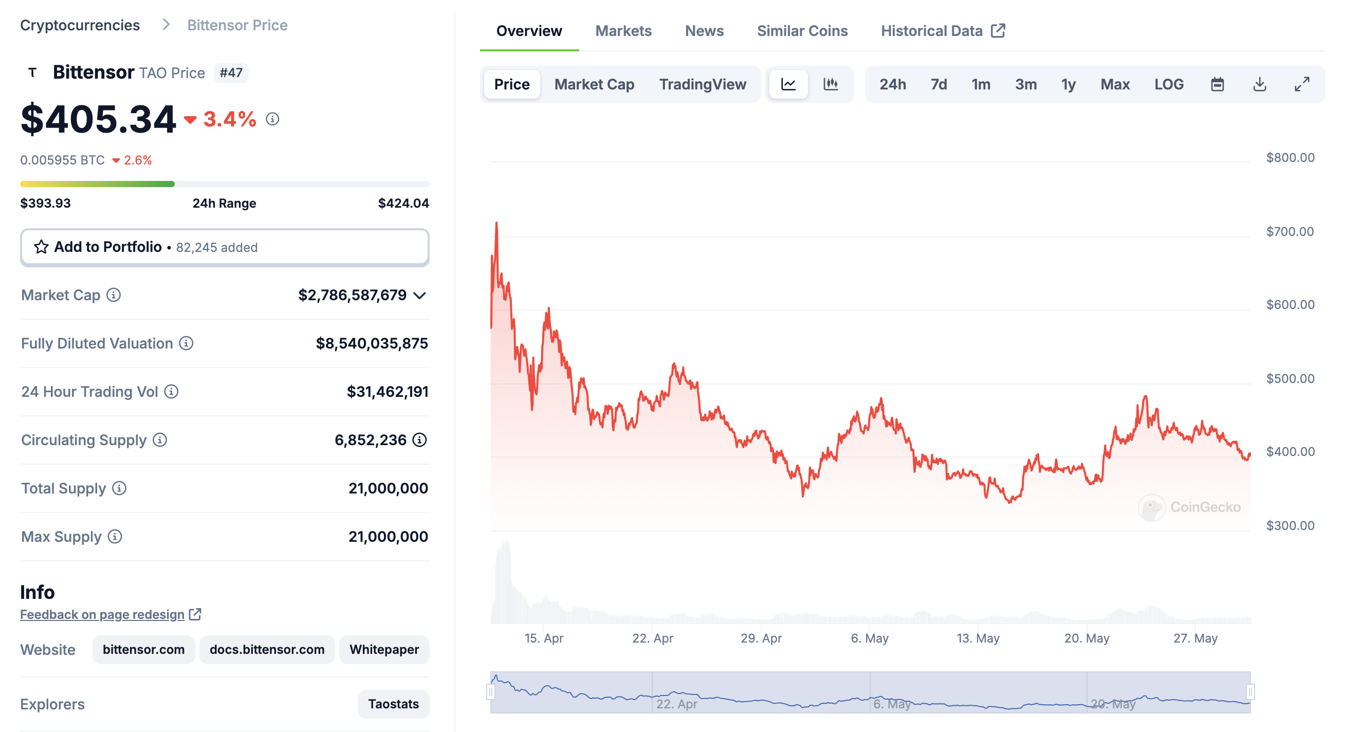 全景解读Bittensor的34个子网和发展趋势缩略图