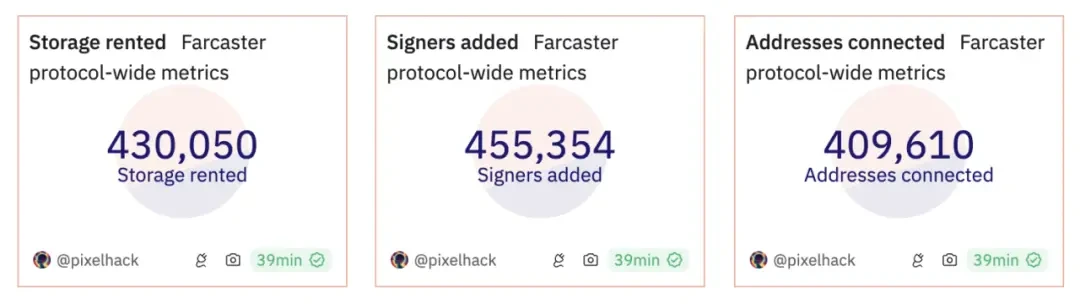 Farcon参会有感：为什么a16z愿意豪赌下一代社交网络Farcaster？