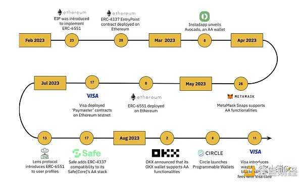 区块链钱包研究：Web3世界的“支付宝”该怎么实现？