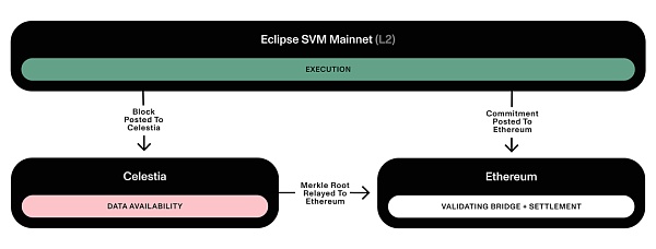 全面解读并行EVM：是噱头还是EVM公链的终局