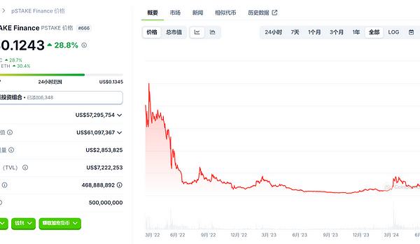 pSTAKE Finance：低市值高流通 与Babylon合作新增BTC质押叙事缩略图