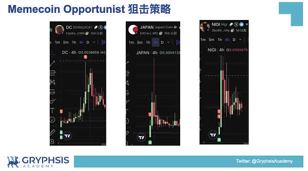 PUMP.FUN 协议洞察：从 Bonding Curve 计算到盈利策略构建