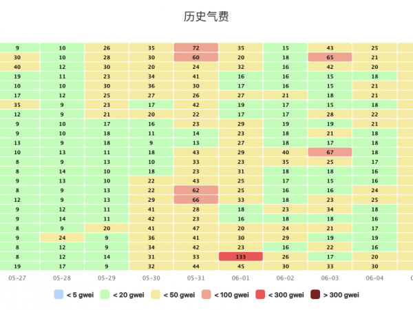 左手披萨，右手狗子，比特币「洗牌潮」来袭缩略图