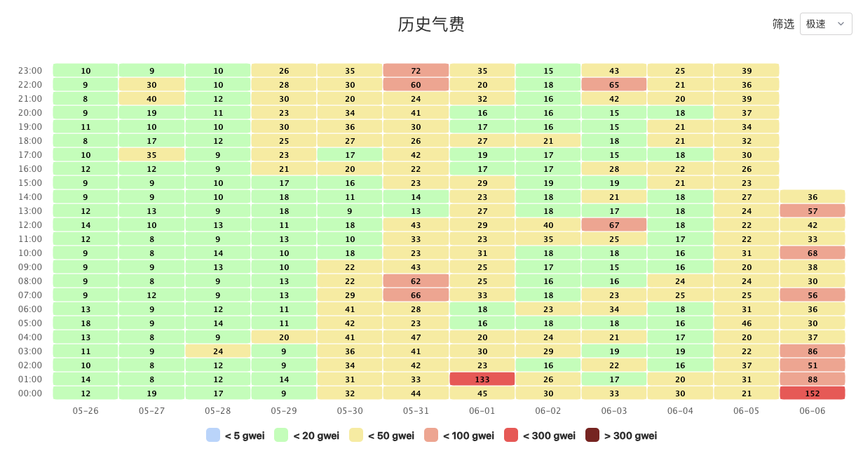 左手披萨，右手狗子，比特币「洗牌潮」来袭缩略图