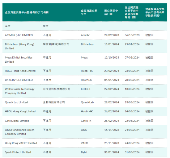 香港Web3，究竟行不行？