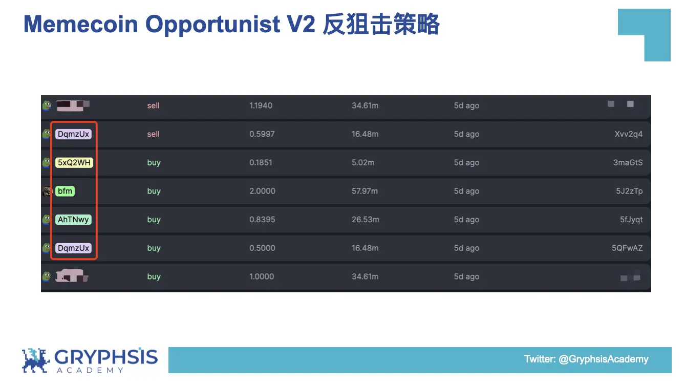 PUMP.FUN协议洞察：从Bonding Curve计算到盈利策略构建