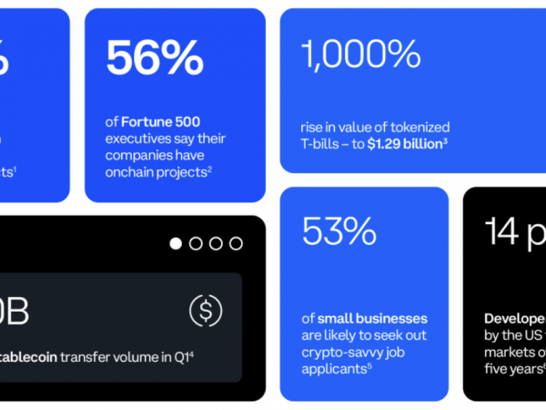 Coinbase：美国财富100强公司链上项目同比增长39%缩略图