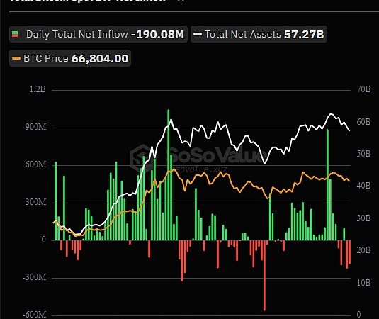 全球比特币ETF持仓突破100万枚 头部持仓机构都有哪些？缩略图