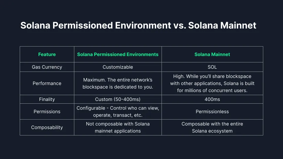 全景探讨Solana生态发展：L2和应用链影响几何？