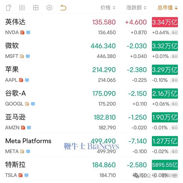 英伟达市值超越微软成为最有价值上市公司缩略图