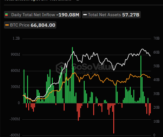 全球比特币 ETF 持仓突破 100 万枚，头部持仓机构都有哪些？缩略图