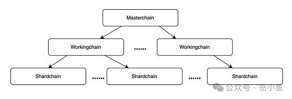 TON公链深度剖析：社交+金融+小程序 Telegram正在构建Web3超级应用生态