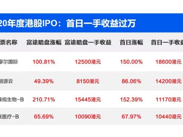 加密货币草莽四年，撸毛产业的发展史缩略图