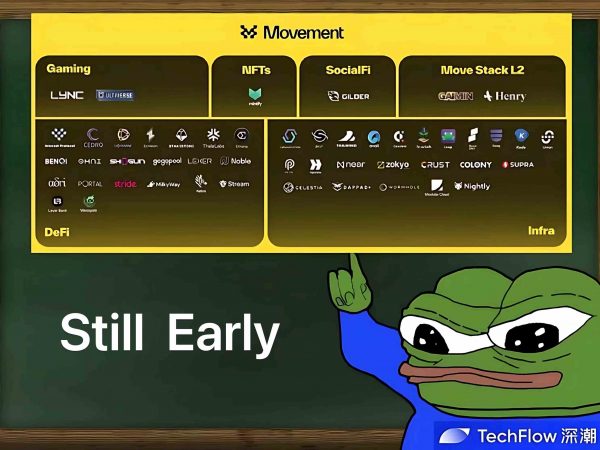 全览Movement生态版图：有哪些值得关注的项目？缩略图