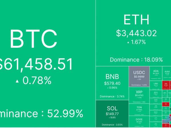 市场焦点转向美PCE数据，BTC横盘波动缩略图