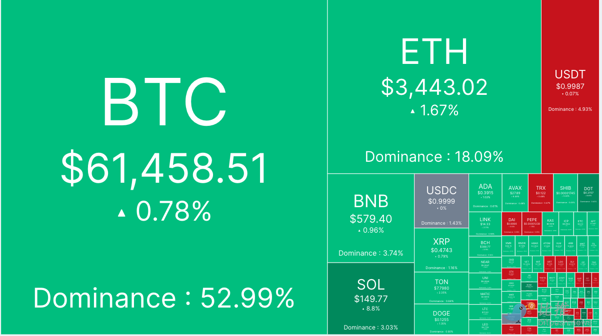 市场焦点转向美PCE数据，BTC横盘波动缩略图