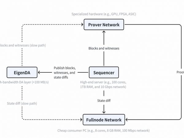 获Vitalik青睐，一夜爆火的MegaETH有何与众不同？缩略图