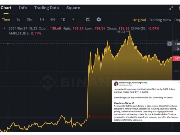 VanEck 提交 SOL ETF 申请，获批可能性如何缩略图