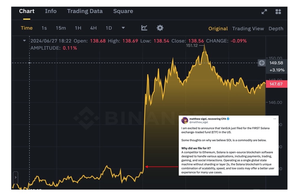 VanEck 提交 SOL ETF 申请，获批可能性如何缩略图