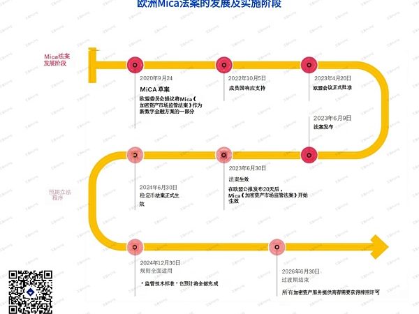 欧洲MiCA法案万字研报：全面解读对Web3行业、DeFi、稳定币与ICO项目的深远影响缩略图