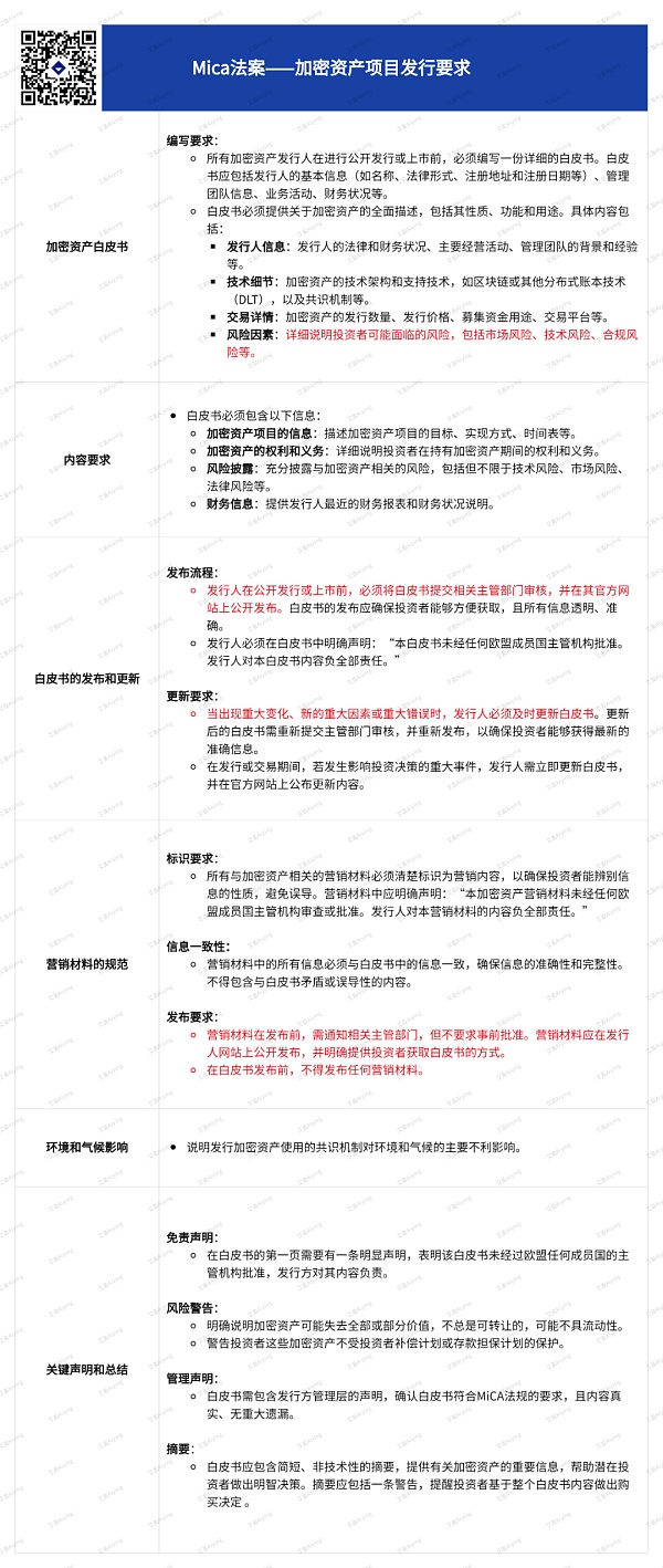 欧洲MiCA法案万字研报：全面解读对Web3行业、DeFi、稳定币与ICO项目的深远影响