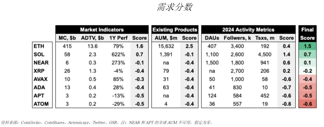 GSR：Solana ETF会通过吗？对价格有何潜在影响？