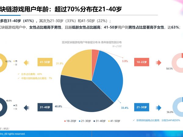 《AI on Web3：2024年上半年亚洲区块链游戏（Web3游戏）用户行为及体验偏好洞察报告》缩略图