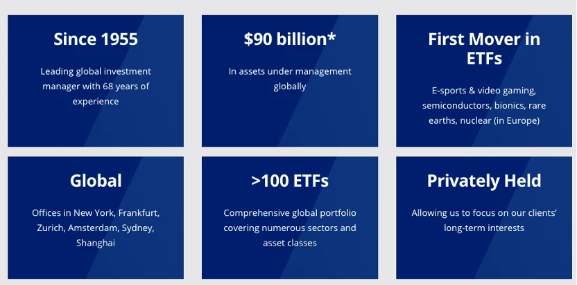 从黄金 ETF 到 Solana ETF：扒扒 VanEck 的发家史