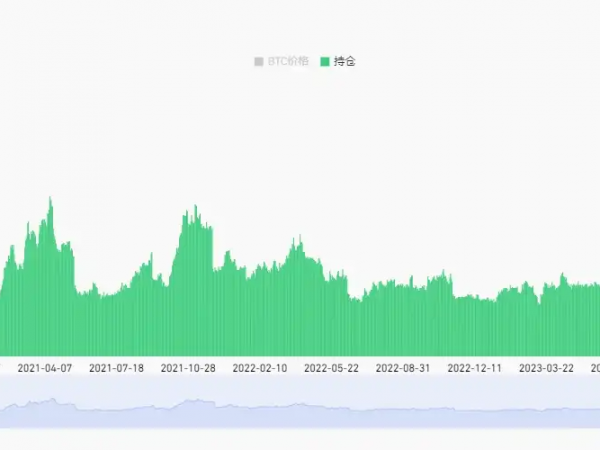 为什么比特币迟迟不能破新高？缩略图